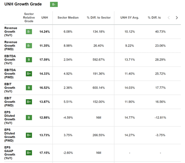 UnitedHealth Group