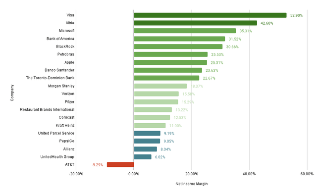 Net Income Margin