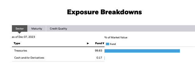 ishares.com fund info