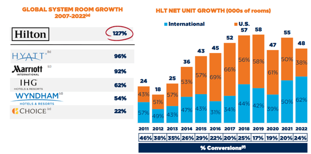 hlt