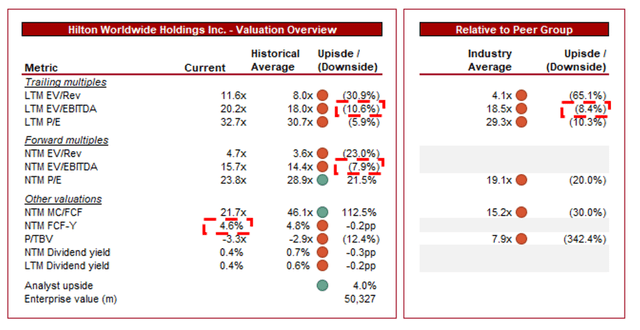 EBITDA