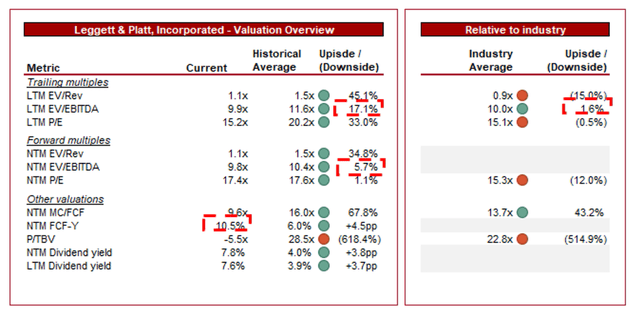 EBITDA