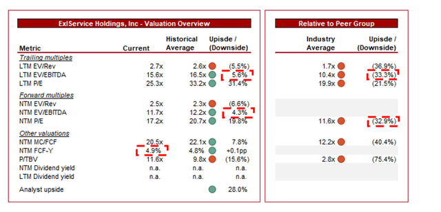 EBITDA