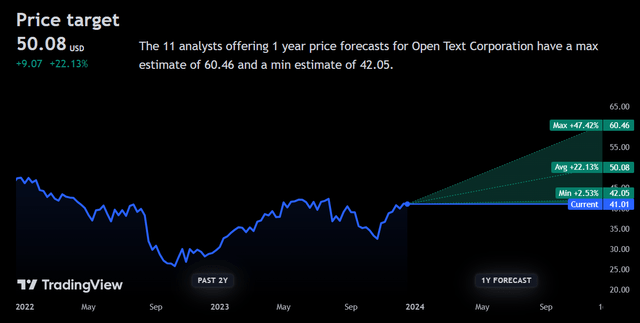 Price Target