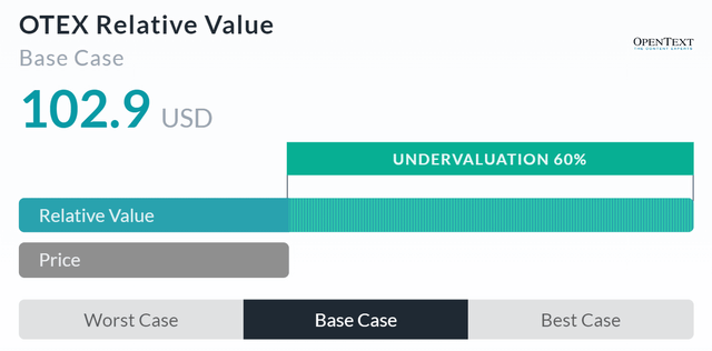 Relative Valuation