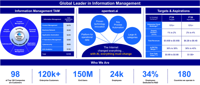 Company Overview