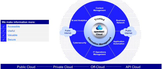 Operations Overview