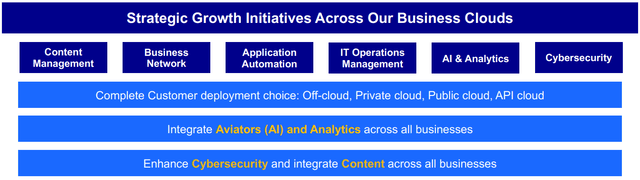 Vertical Integration