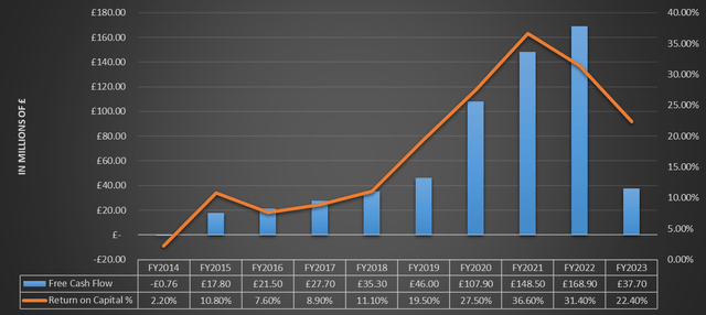 Chart based on Seeking Alpha data