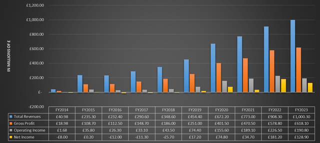 Chart based on Seeking Alpha data