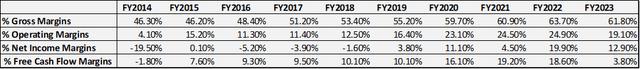 Chart based on Seeking Alpha data