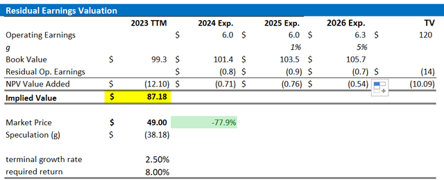 C valuation