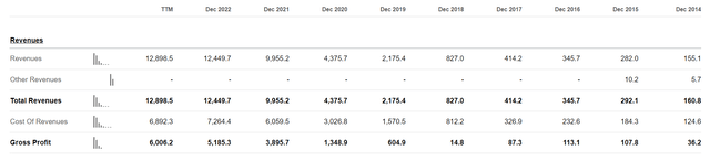 Sea income statement