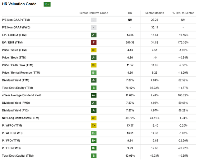 HR's valuation grades