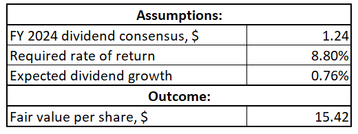 HR DDM valuation