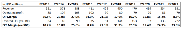 HR financial perfornance