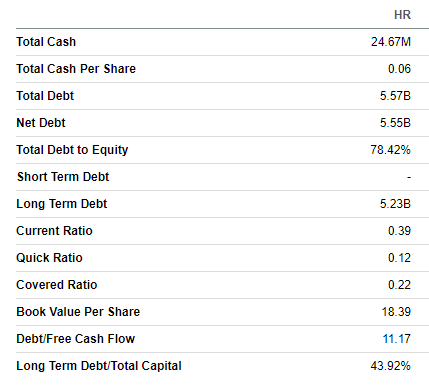 HR's balance sheet summarized