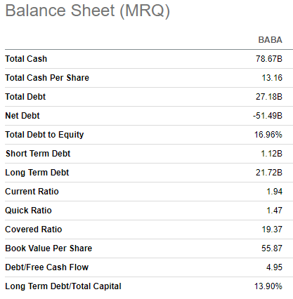 BABA's balance sheet summarized