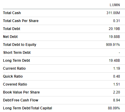 LUMN balance sheet