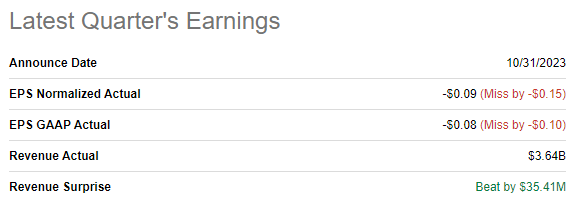 LUMN's latest quarterly earnings summary