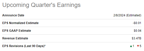 LUMN's upcoming quarter's earnings summary