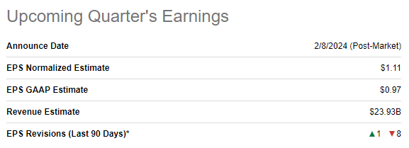 Disney's upcoming quarter's earnings summary