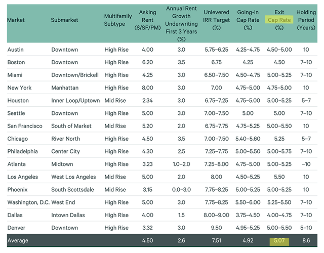 data