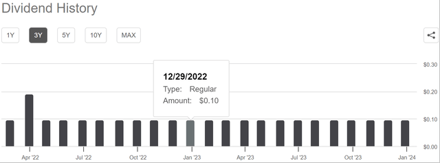 Dividend Payment History of MDV