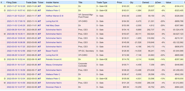 Insider Transactions