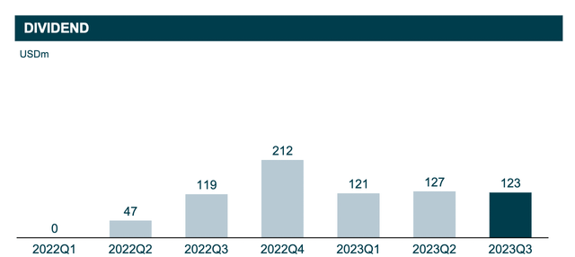 Dividend payments over last two years