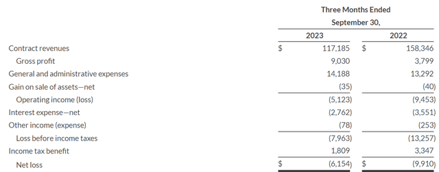 Income statement