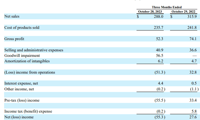 Income statement