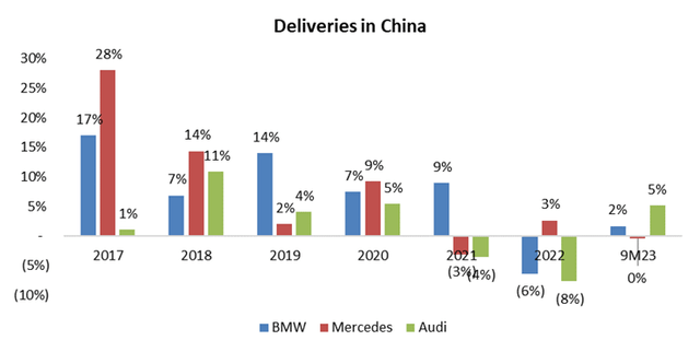 Deliveries in China