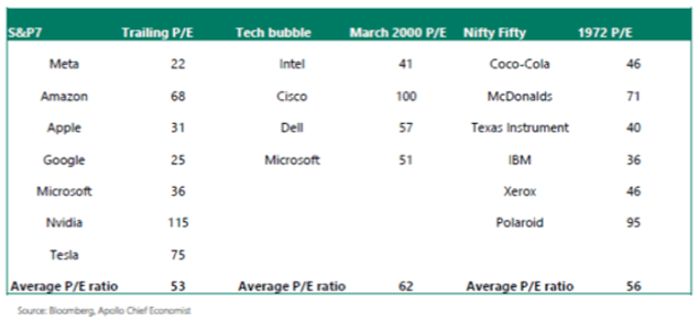 Figure 7: Valuation