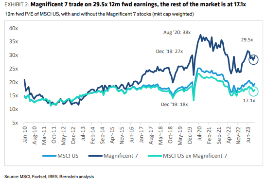 Figure 9: Valuation