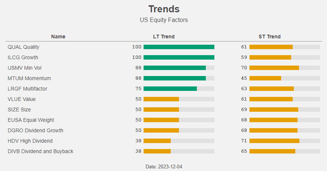 Figure 13: Trends