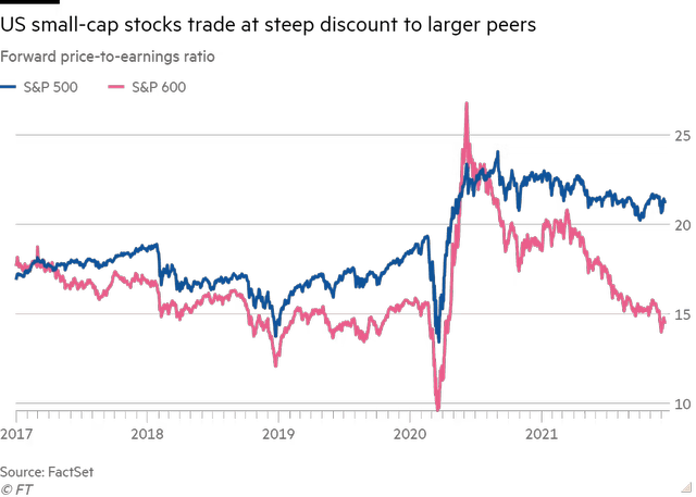 US small cap stocks