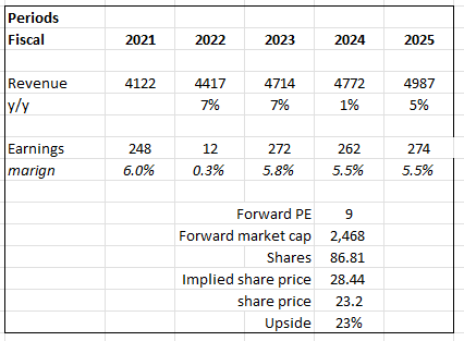 A table with numbers and text Description automatically generated