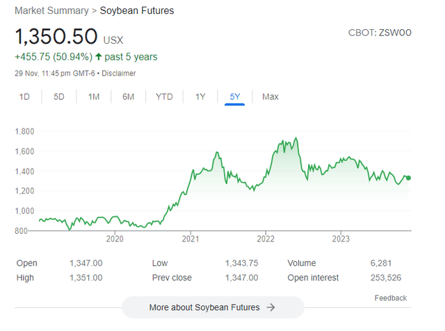 A graph of stock market Description automatically generated