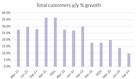 A graph of a number of customers Description automatically generated