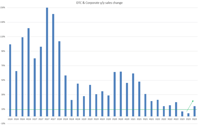 A graph of blue lines Description automatically generated