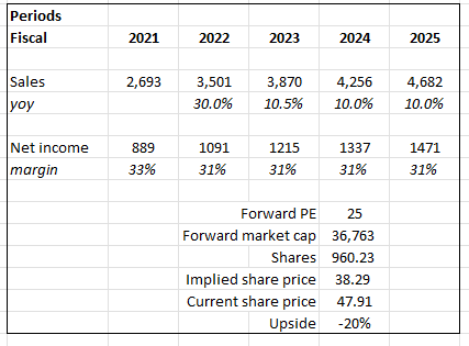 A table with numbers and text Description automatically generated