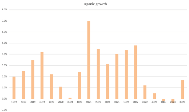 A graph of growth with orange bars Description automatically generated