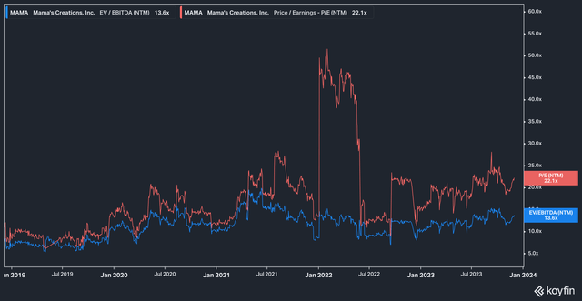 MAMA valuation