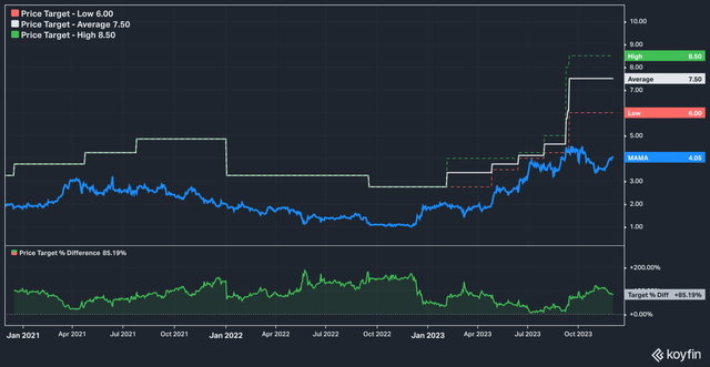 Analyst Target Price