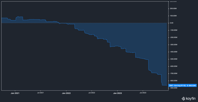 PLUG forward EBIT estimates