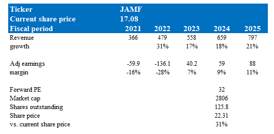 A blue and white table with numbers and text Description automatically generated