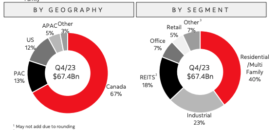 data