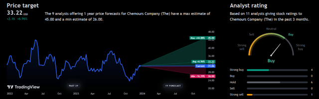 Analyst Consensus