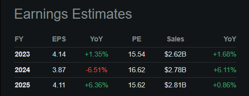 Earnings Estimates